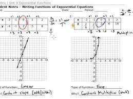 9 3 Writing Exponential Functions Teachertube Exponential Functions Exponential Functions Algebra