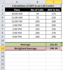 Calculating Weighted Average In Excel Tech2touch