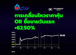 จำกัด (มหาชน) หรือ ptt จ่อประกาศราคา ipo หุ้น or ยัน. Buukq3vkyzr52m