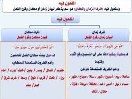 المفعول فيه هو اسم منصوب يدل على زمان اللغة العربية مع المدر س محمد بشار الحميدي Facebook