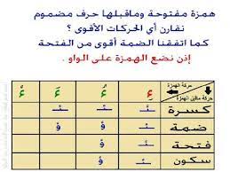 طريقة كتابة الهمزة وسط الكلمة تعلم في ثلاث دقائق Youtube