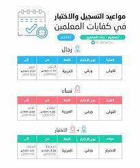 محمد الزارع Twitterren التسجيل في اختبار كفايات المعلمين والمعلمات سيتاح للرجال يوم الاثنين 17 1 1441 إلى يوم الأحد 21 2 1441 وسيتاح للنساء يوم الثلاثاء 25 1 1441 إلى يوم الأحد 21 2 1441 موعد الاختبار
