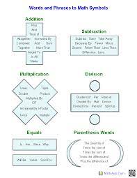 Pre Algebra Worksheets Algebraic Expressions Worksheets Algebra Worksheets Pre Algebra Worksheets Math Vocabulary