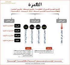 قواعد كتابة الهمزة موقع اللغة العربية منى أصلان