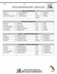 Metric System Chart Printable Lovely Best 25 Metric Conversion Chart Ideas On Pinterest Conversion Chart Math Metric Conversion Chart Math Conversions