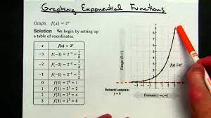 Sketching Exponential Functions A Quick Way To Find Domain Range Exponential Functions Exponential Calculus