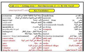 مذكرة اللغة الانجليزية للصف الأول الثانوى المنهج الجديد وحدات وقصة ترم اول 2020 مستر ناصف السجاعى