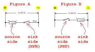sink and source plcs.net