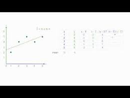 How To Calculate Linear Regression Using Least Square Method Linear Regression Regression Calculator