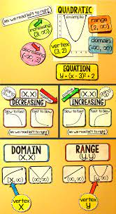 Algebra 2 Word Wall Print And Digital Algebra 2 Algebra Math Word Walls