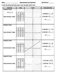 This Packet Shows Linear Functions In Four Formats As Equations Graphs Tables And Described By Graphing Linear Equations Linear Function Teaching Algebra