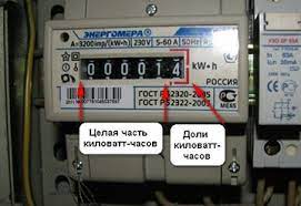 Raschet Potrebleniya Elektroenergii Kalkulyator