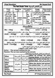 الازمنة فى اللغة الانجليزية صور Pdf Learn English تعلم اللغة الانجليزية English Language Teaching English Language Learning Learn English Vocabulary