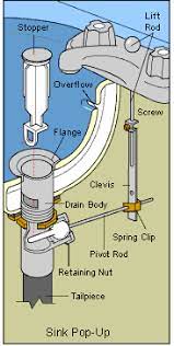 sink drain stop which won't hold water