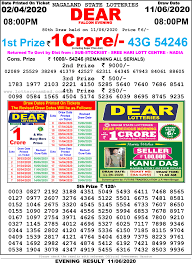 Lottery Sambad Today Result 11 55 Am 4 Pm 8 Pm Lottery Sambad Night Dhankesari Today Lottery Result Nagaland Lottery Result Today Lottery Lottery Results