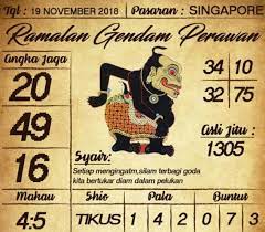 Prediksi Singapore 19 11 2018 Prediksi Togel Singapore Togel Togel Singapore Pengeluaran Sgp Data Sgp Syair Togel Asia Syair To Buku Gambar Februari Dewi Bulan