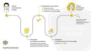 Moshenniki Zvonyat Ot Imeni Tinkoff Banka Sluzhba Bezopasnosti Deneg Nakopi I Kvartiru Kupi