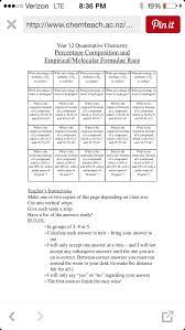 Empirical Formula Activity Chemistry Class Ap Chemistry Teaching Science