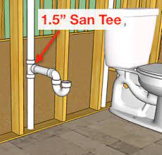 how to plumb a bathroom (with multiple