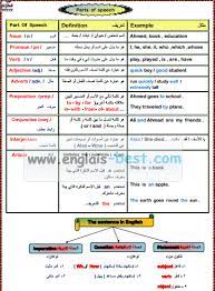 تحميل قواعد اللغه الانجليزيه فى 40 ورقة Pdf Study Better Good Student Education