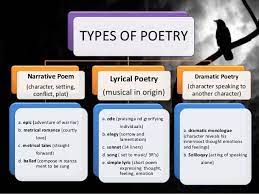 Types Of Poetry Narrative Poem Character Setting Conflict Plot A Epic Friendship Poems Romantic Poems Narrative Poetry