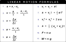 Equations Of Trajectory Motion Can Be Derived From The Equations Of Linear Motion Description From Learneasy I Motion Physics Newtons Laws Of Motion Equations