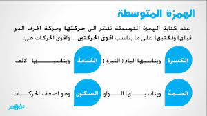 الهمزة المتوسطة على الألف والواو والياء لغة عربية الصف الرابع الابتدائي مصر منهج قديم Youtube