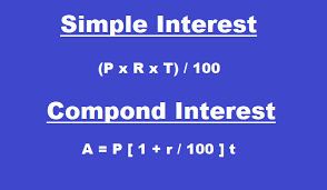 Formulae Of Simple And Compound Interest Having A Problem In Calculating Simple And Compound Interest Simple Interest Compound Interest Interest Calculator