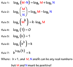 A Level Maths Logarithm Rules Math Formulas Log Rules Log Math