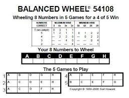How To Use Pick 5 Lotto Wheels Winning Powerball Lottery Book Lucky Numbers For Lottery