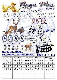 Syairtogel Naga Mas Senin 02 September 2019 Binatang Singapura Pengikut
