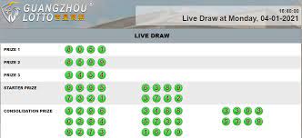 Pin On Result Pengeluaran Guangzhou