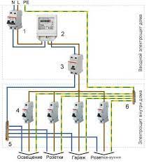 Https Xn Ptbecigfbg1bye Xn P1ai Otdelnyj Schetchik Elektroenergii V Kommunalnoj Kvartire