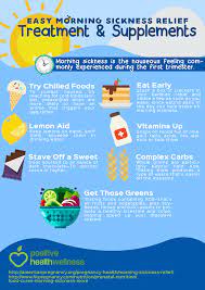 Easy Morning Sickness Relief Treatment Supplements Infographic