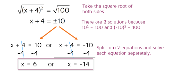 Solving Quadratic Equations By Completing The Square Solving Quadratic Equations Quadratics Completing The Square