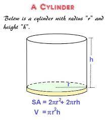 Area Of A Circle Learning Mathematics Studying Math Math Pages