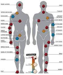 Minimum charge for a tattoo. Tattoo Prices Knowing How Much Your Tattoo Will Cost Prochronism