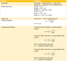 Comparing Quantities Notes Class 8 Maths Cbse Math Methods How To Attract Customers Math