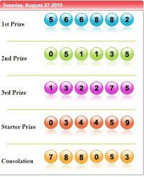 Pin On Result Togel Sydney