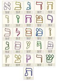 Search through 52013 colorings, dot to dots, tutorials and silhouettes. Free Hebrew Alphabet Coloring Pages Lettre Hebraique Alphabet En Calligraphie Hebraique