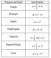 Pin By Janette Lazaro On Otros Circle Area Formula Area Formula Regular Polygon