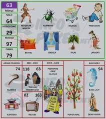 Buku Mimpi 2d Bergambar Terbaru Dan Terlengkap Pasartaruhan Buku Gambar Buku Gambar