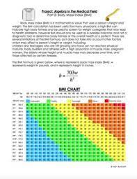 Linear Equations Project Algebra In The Medical Field Graphing Linear Equations Linear Equations Project Linear Equations