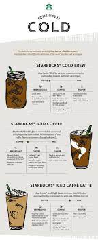 Starbucks Is Now Pouring Cold Brew Iced Coffee Coffee Infographic Cold Brew Iced Coffee Coffee Brewing