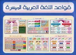 علم أصول النحو قواعد اللغة العربية الميسرة منهل الثقافة التربوية