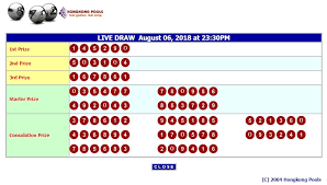 Pin Oleh Dota Togel Di Result Hk