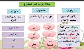 عملية مراقبة أخلاق الكورال علامات جزم الفعل الماضي Pleasantgroveumc Net