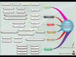 منهج القواعد للصف الثالث المتوسط Youtube