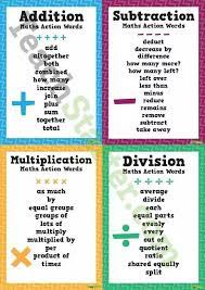 Key Math Terms To Help Solve Word Problems I Ve Made My Own In The Past But These Are Cuter Math Key Words Math Strategies Math Methods