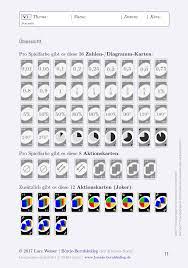 Statistik Maumau Kartenspiel Unterrichtsmaterial Im Fach Mathematik Karte Spiel Mathematikunterricht Spielanleitung